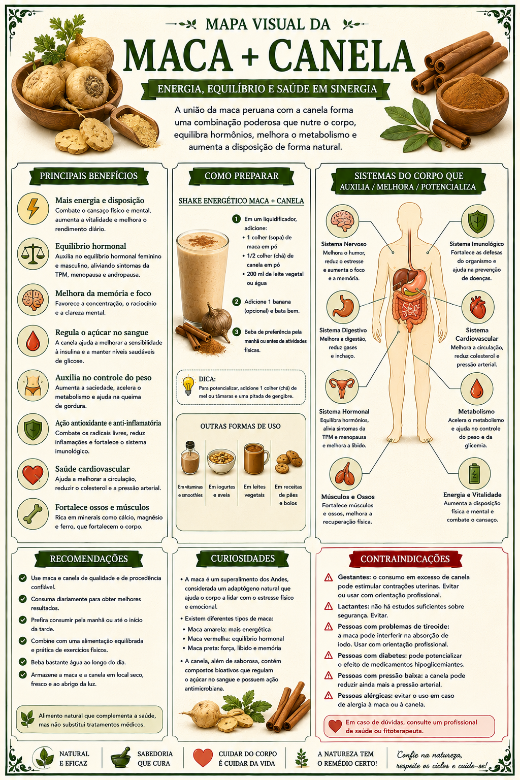 Protocolo visual: Maca + Canela